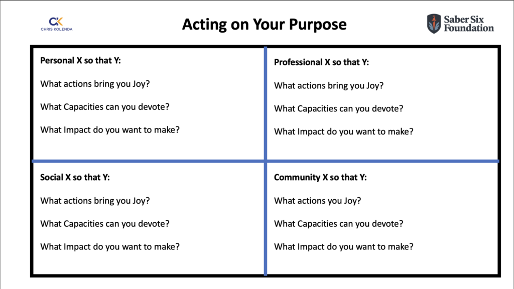acting on your purpose