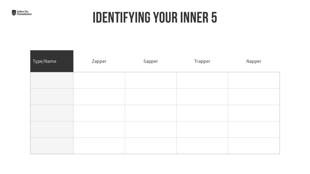 identifying your inner Five