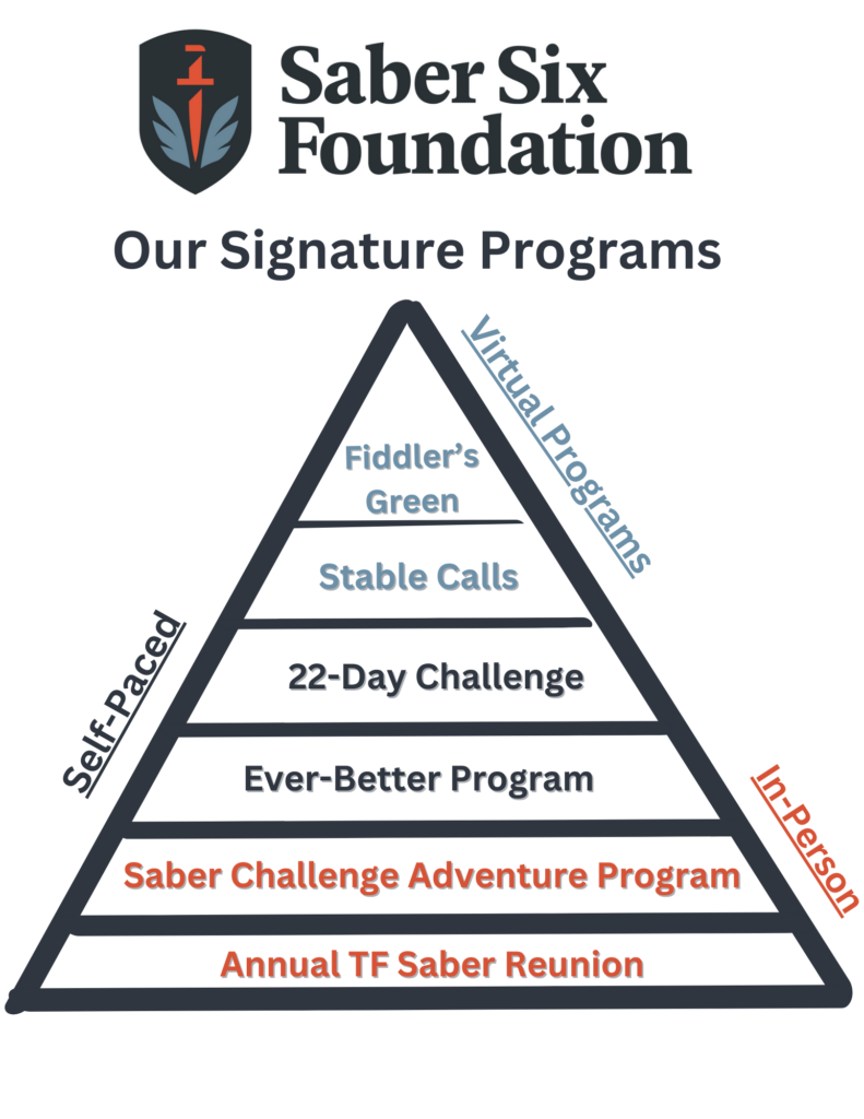 Saber Six foundation pyramids