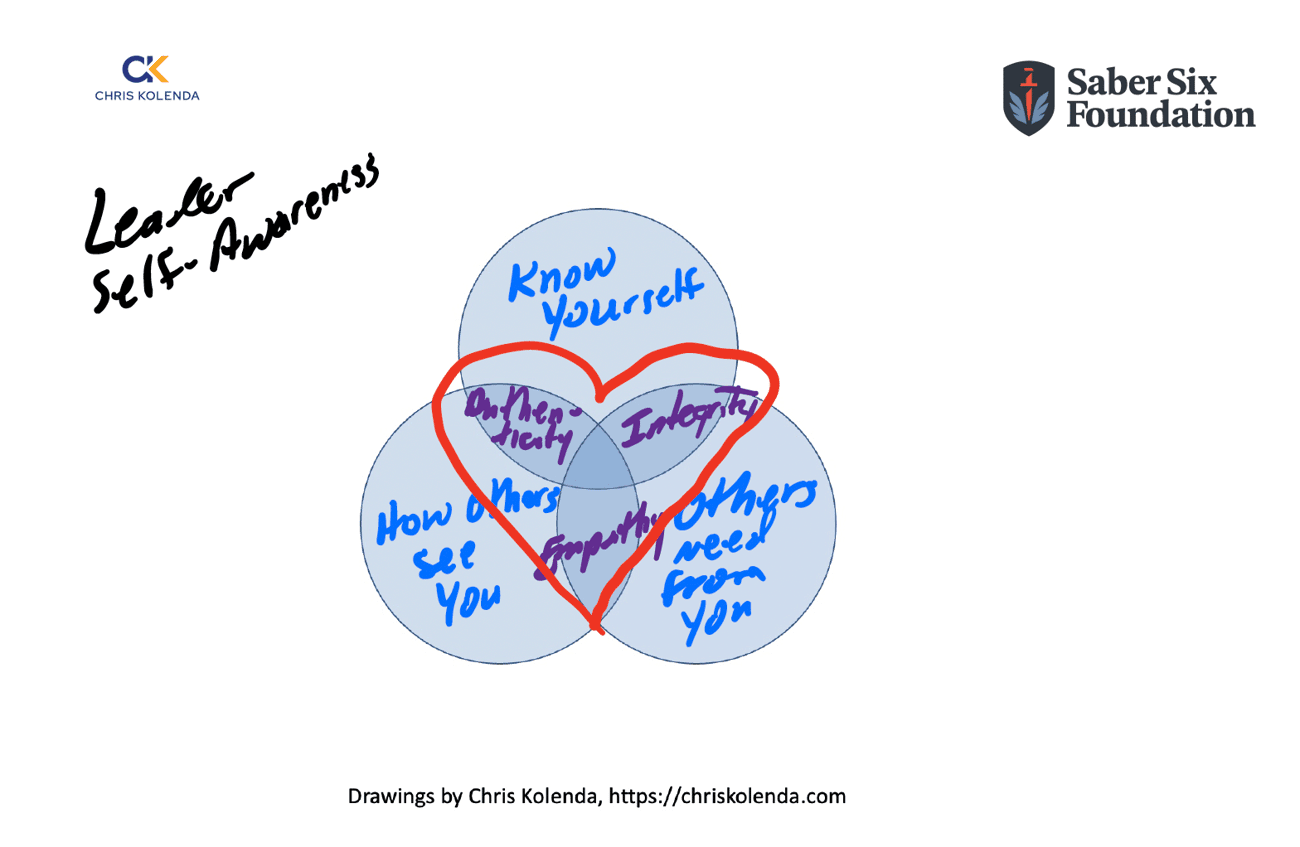 improving self awareness